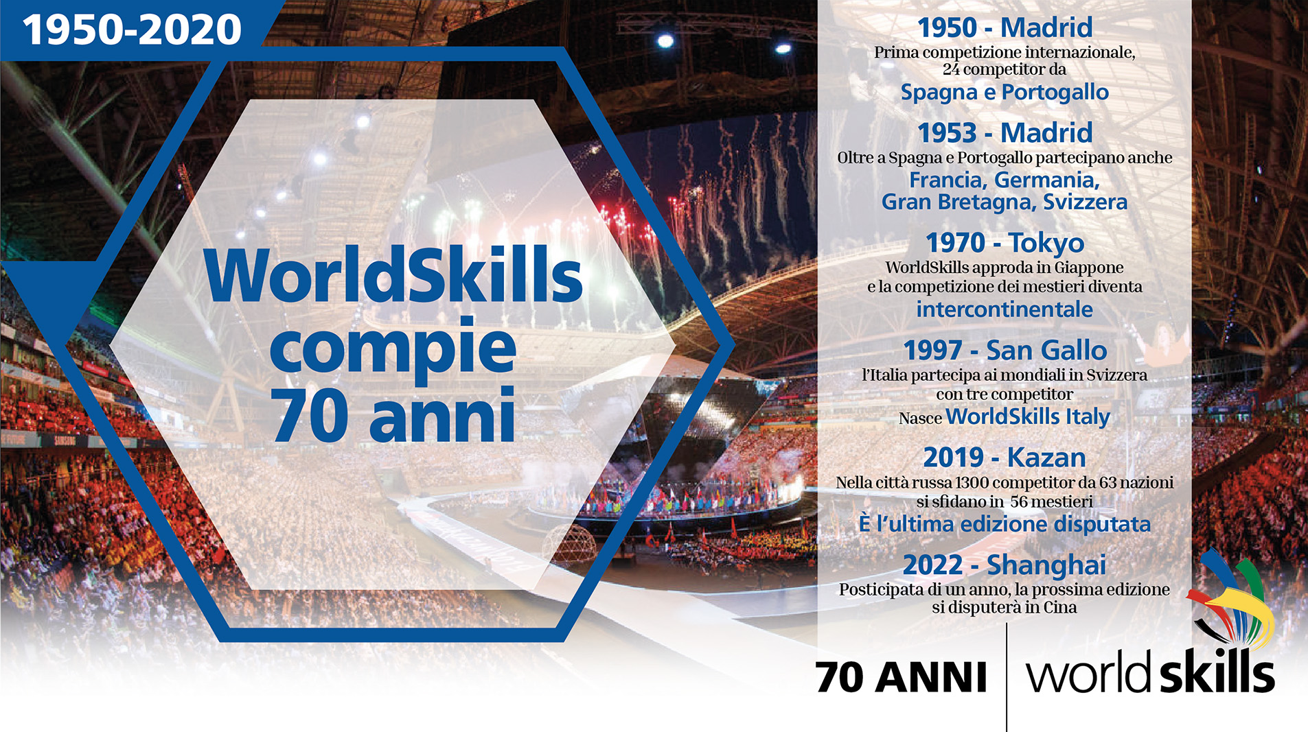 70anni_WorldSkills_post_orizzontale_ok